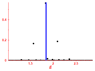 Strength function